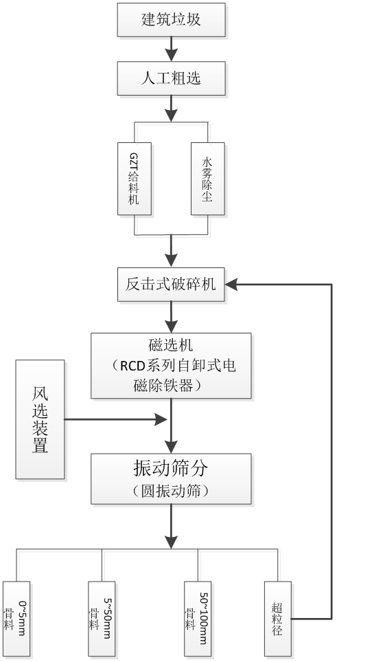 ��(j��ng)��(j��)�ͼӹ���ˇ